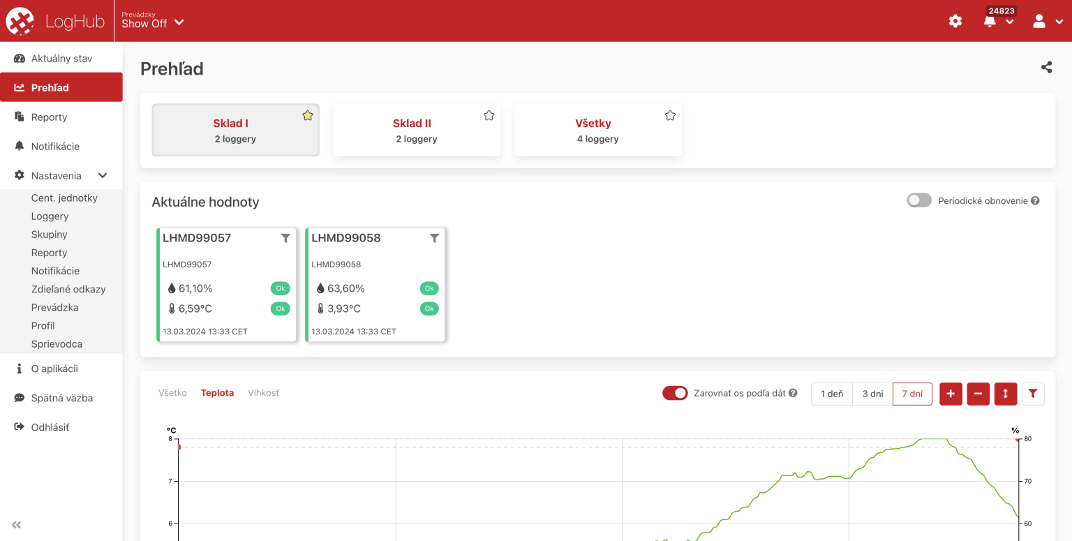 app.loghub.sk_sk_08d903fb-4709-4fd9-8b0c-9831d6265ed2_dashboard (11)