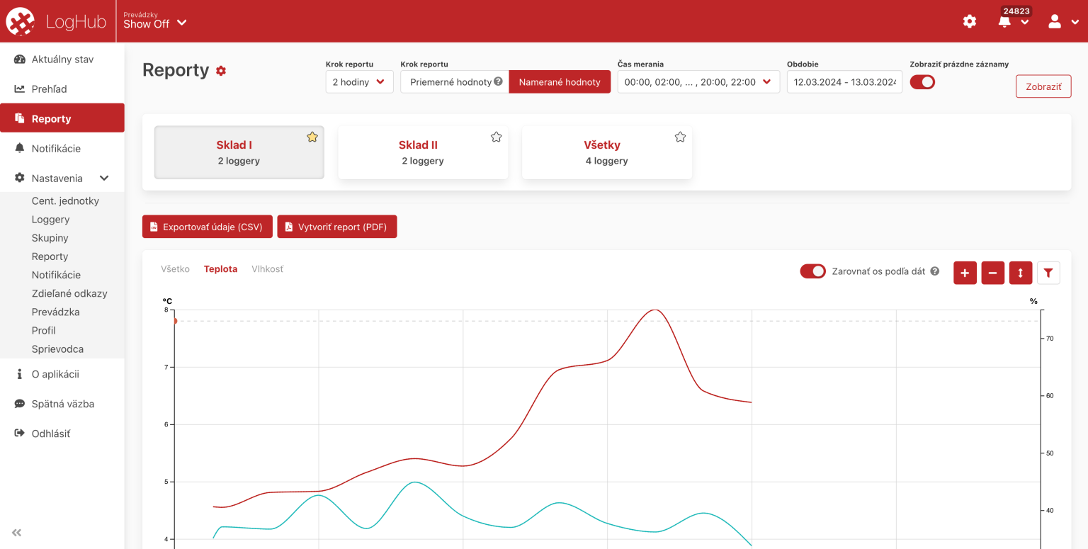 app.loghub.sk_sk_08d903fb-4709-4fd9-8b0c-9831d6265ed2_dashboard (8)
